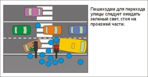 правила дорожного движения для новичков