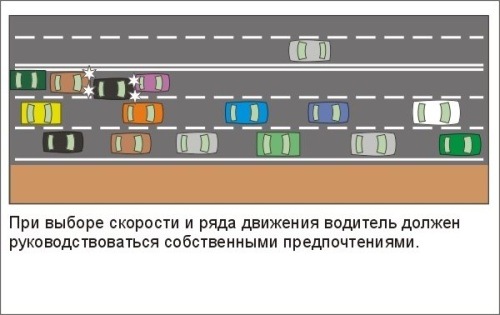 правила дорожного движения для новичков